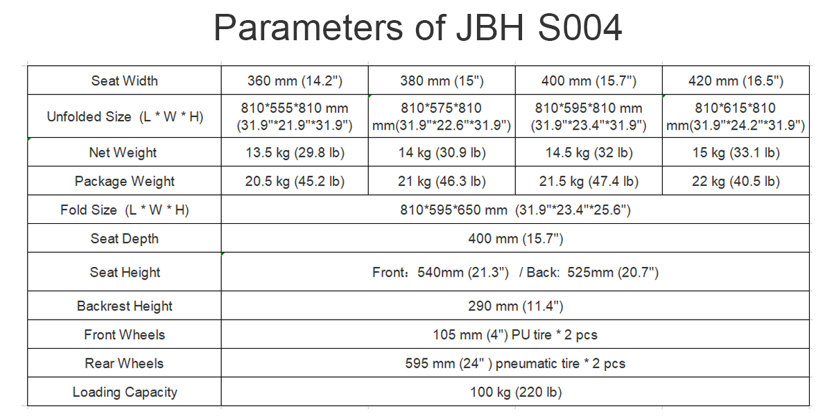 Par&acirc;metros de JBH S004
