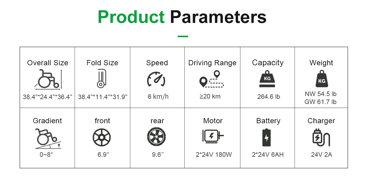 Especifica&ccedil;&otilde;es do D06