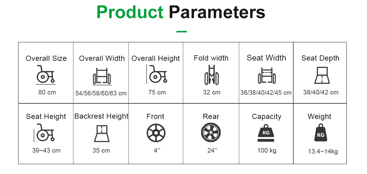 Par&acirc;metros S002