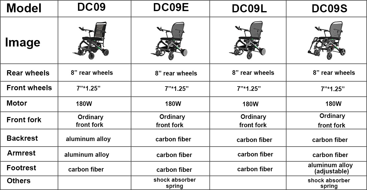 JBH Diferen&ccedil;as da cadeira de rodas DC08 em fibra de carbono