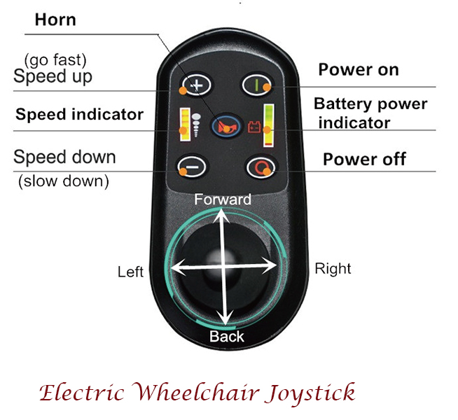 Joystick de cadeira de rodas el&eacute;trica