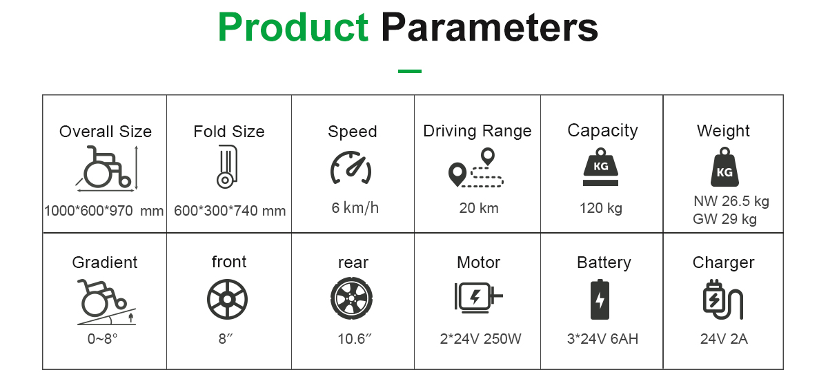 Par&acirc;metros D23A