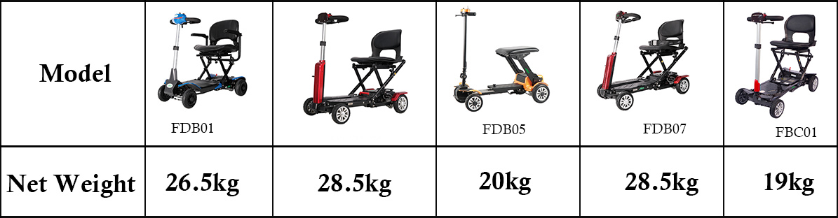 Peso da scooter de mobilidade