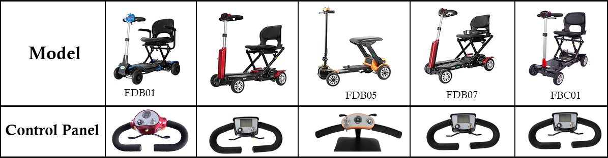 Painel de controle de scooter de mobilidade