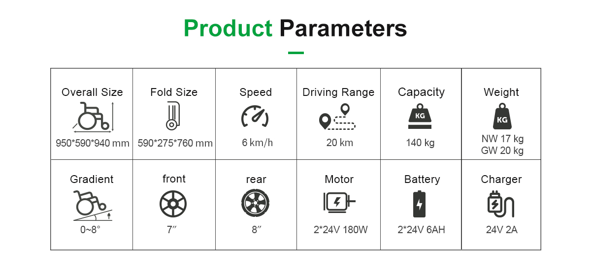 Paremetadores de cadeira de rodas 
