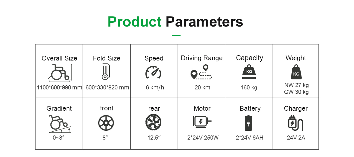 Par&acirc;metros de cadeira de rodas D26