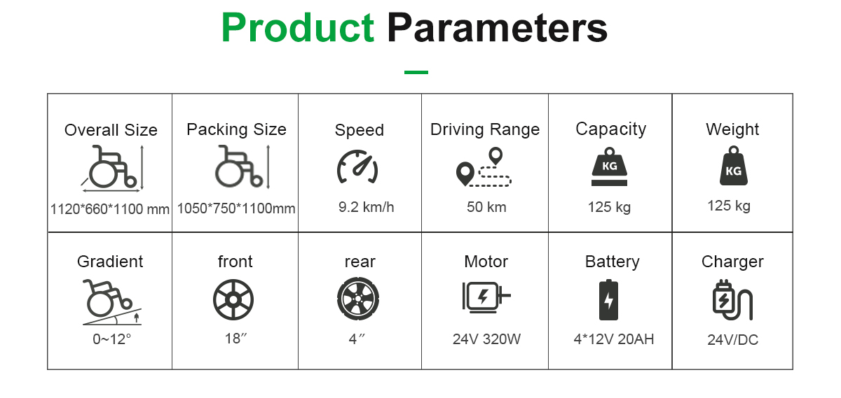 Par&acirc;metros Z01