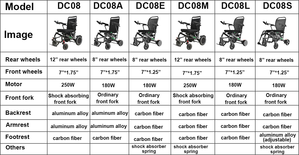 JBH Diferen&ccedil;as da cadeira de rodas DC08 em fibra de carbono