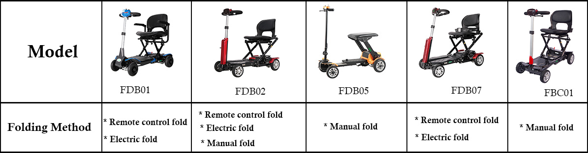Scooter de mobilidade dobr&aacute;vel