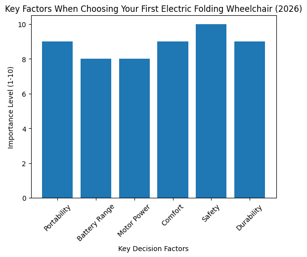 Compara&ccedil;&atilde;o