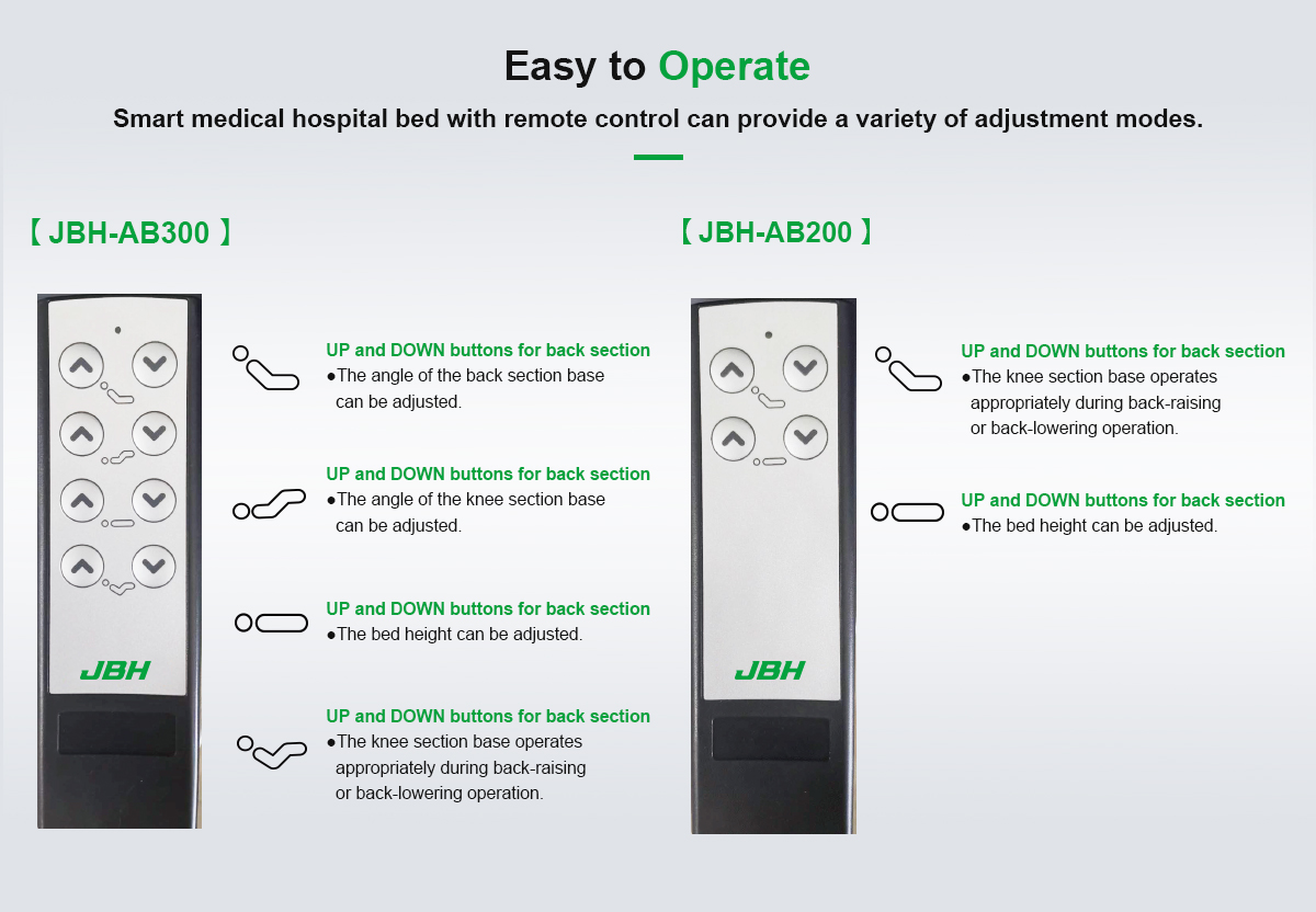 JBH Cama de enfermagem AB200