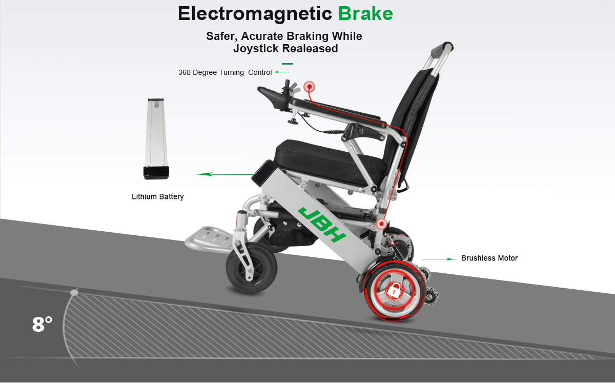 Detalhes da cadeira de rodas el&eacute;tricos D03