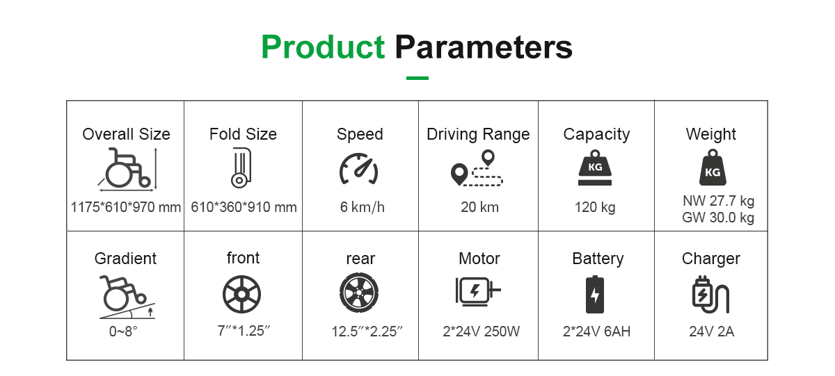 Par&acirc;metros D29a