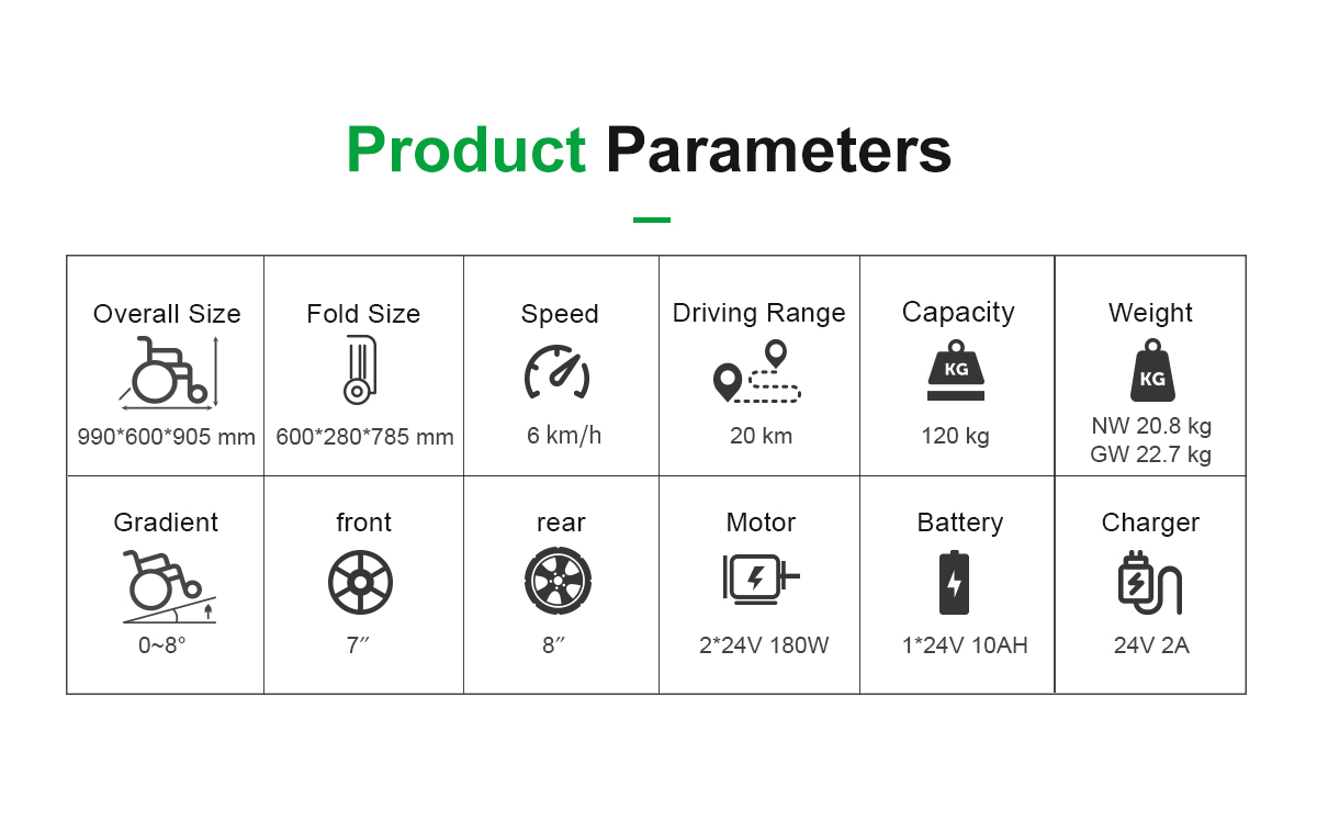 Par&acirc;metros de cadeira de rodas el&eacute;tricos DC05