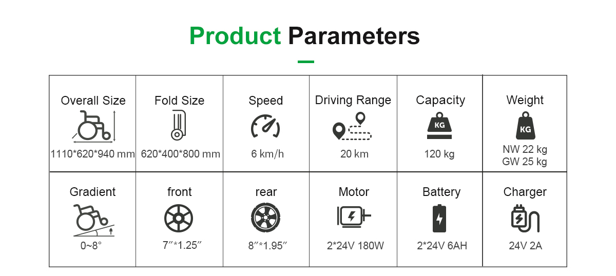 Par&acirc;metros de cadeira de rodas D20