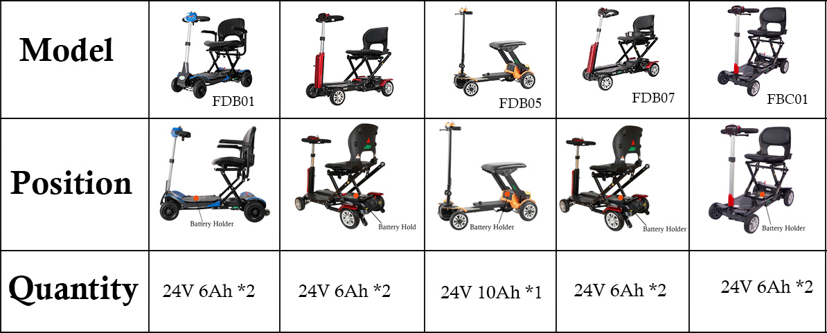 Bateria de scooter de mobilidade