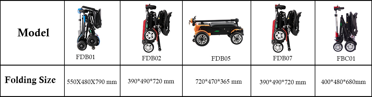 Scooter de mobilidade dobr&aacute;vel